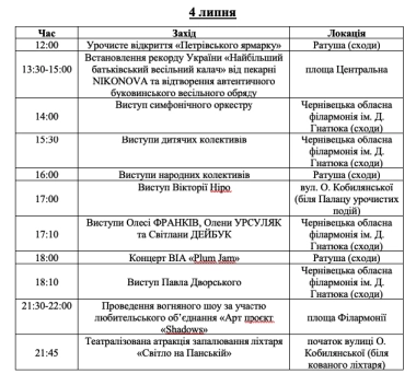 Чернівці готуються до традиційного Петрівського ярмарку: повний розклад подій